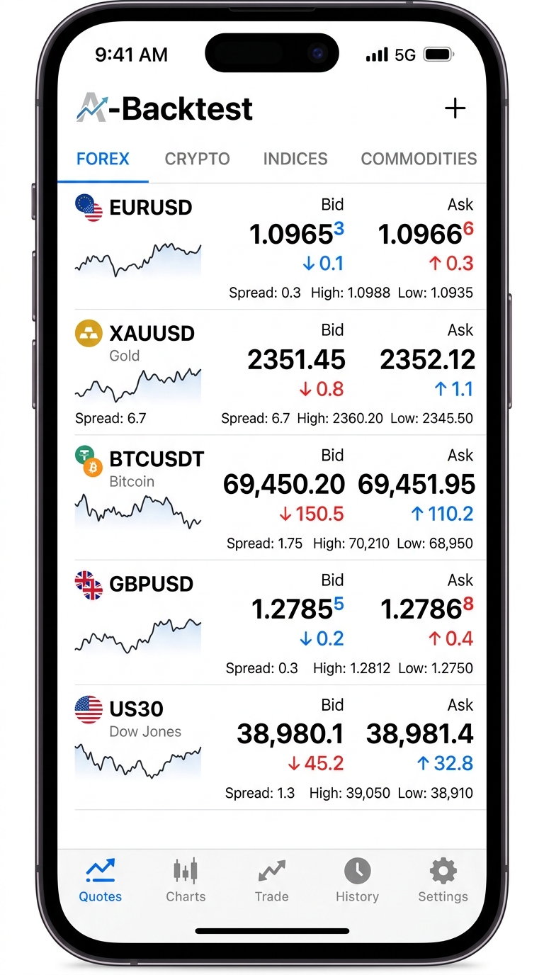 A-Backtest Mobile Quotes
