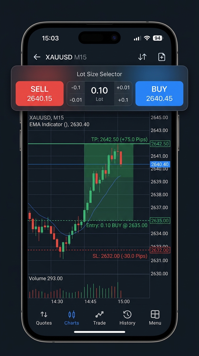A-Backtest Mobile One-Click Trading